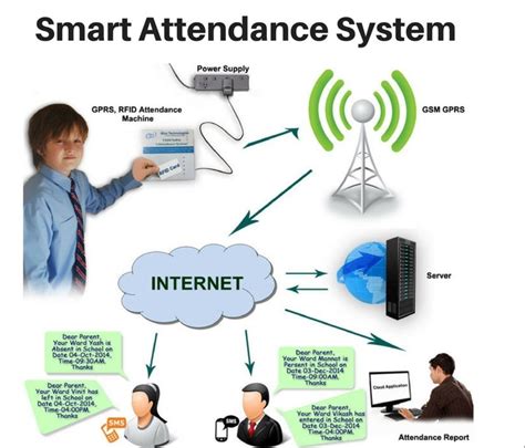 rfid based attendance system for schools|rfid based attendance system images.